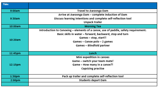 Sample Canoeing Itinerary 2026.png